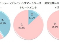 株式会社アルテサロンホールディングスのプレスリリース画像