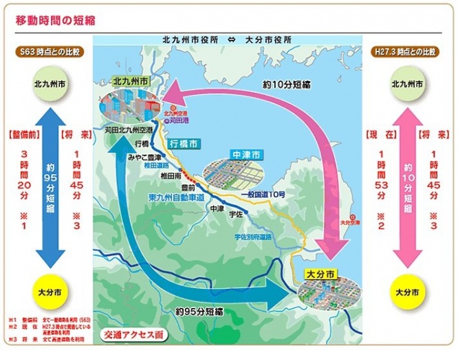東九州自動車道 椎田南IC~豊前ICの整備効果(NEXCO西日本公式サイトより)