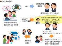 一般財団法人住まいづくりナビセンターのプレスリリース画像