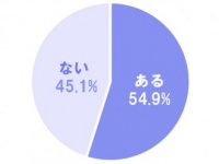あんまり怒らないでくれ～！　女性が生理のときに、男性が気をつけていること
