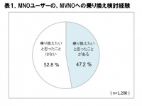 株式会社 ＩＣＴ総研のプレスリリース画像