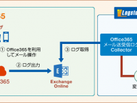 インフォサイエンス株式会社のプレスリリース画像