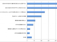 メガネの仮想試着ができる“メガネシミュレーター”に半数以上が「興味あり」