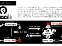日本アイディアスケールのプレスリリース画像
