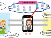 株式会社うるるのプレスリリース画像