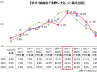 株式会社みんなのウェディングのプレスリリース画像