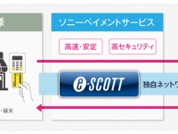 ソニーペイメントサービス株式会社のプレスリリース画像