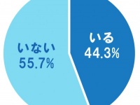 既婚男性に大調査！　“結婚したい女性”と“彼女どまりの女性”のちがいって？～5つの質問から読み解く「恋愛」と「結婚」のちがいvol.3～
