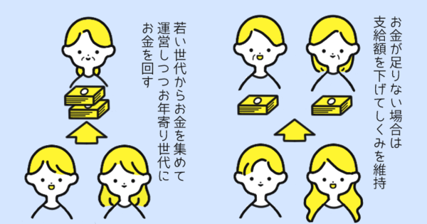 年金