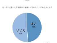 元恋人とよりって戻したい？　20代男女に聞いた恋愛の実態