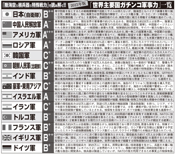 表