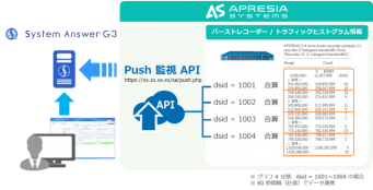アイビーシー株式会社のプレスリリース画像
