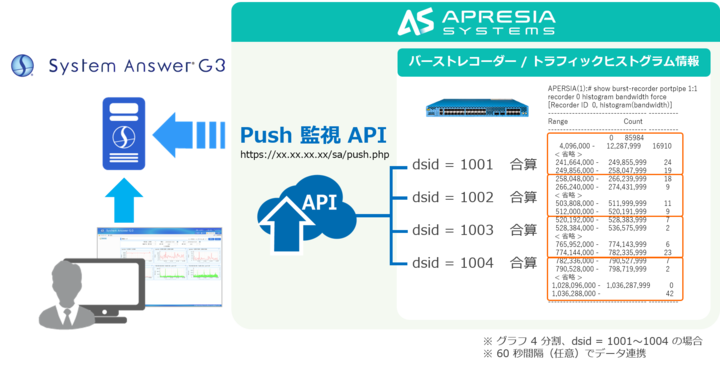 アイビーシー株式会社のプレスリリース画像