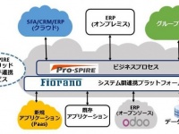 株式会社 Pro-SPIRE　(Pro-SPIRE Inc.)のプレスリリース画像