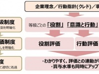 株式会社パシフィックネットのプレスリリース画像