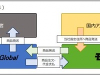 MiddleField株式会社のプレスリリース画像
