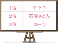 クリスマスを一緒に過ごしたい女性芸能人ランキング！石原さとみ