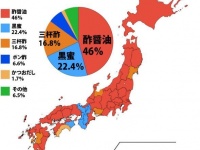 「ところてんを食べるとき、何をかける？」調査結果（Jタウンネット調べ）