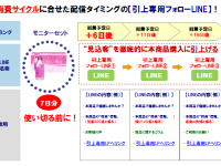 株式会社売れるネット広告社のプレスリリース画像
