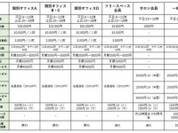 株式会社Resorzのプレスリリース画像