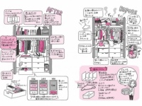 今日のコーデがすぐに完成！　プロが教える「美クローゼット」のつくり方