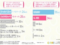 絶対に許さないから!!!　パートナーの浮気が発覚。女性が取った行動とは……