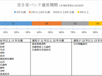 株式会社うるるのプレスリリース画像