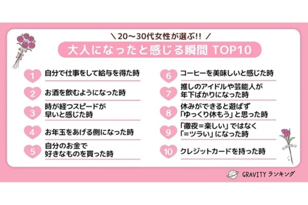 20代〜30代女性が選ぶ！「大人になったな」と感じる瞬間とは？