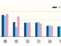 今年1年を表す漢字は「偽」―「2015年を振り返るビジネスパーソンの意識調査」