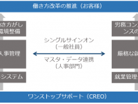 株式会社クレオのプレスリリース画像