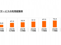 株式会社ナスタのプレスリリース画像