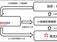 城北信用金庫のプレスリリース画像