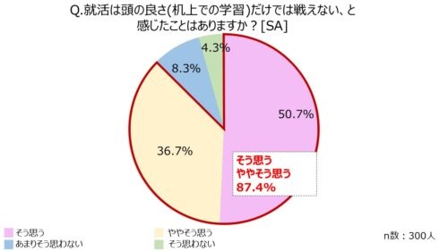 就活