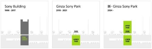 Ginza Sony Parkについて