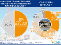 ピーエムジー株式会社のプレスリリース画像