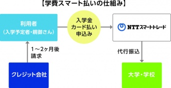 NTTスマートトレード株式会社のプレスリリース画像