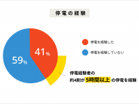 中部電力ミライズ株式会社のプレスリリース画像