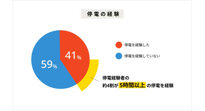 中部電力ミライズ株式会社のプレスリリース画像