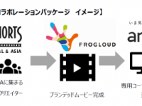 ショートショート実行委員会のプレスリリース画像