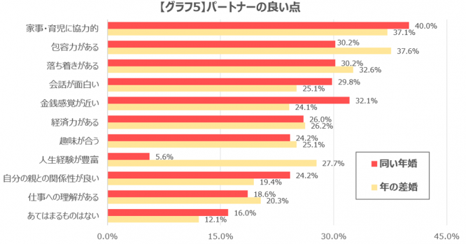 グラフ2