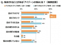 株式会社カネボウ化粧品のプレスリリース画像