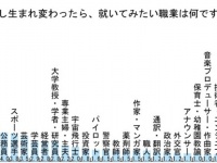 あなたは何になりたい？ 社会人の「生まれ変わったら、なりたい職業」 男性1位は「会社員」、女性1位は「芸能人」