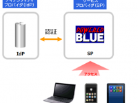株式会社ムービットのプレスリリース画像