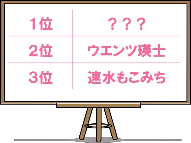 独女100人が「イケメンだけどモテない」と思う男性タレントは？