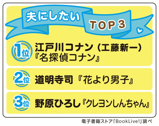 夫にしたいTOP3