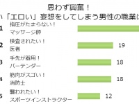 独女が「思わずエロイ妄想をしてしまう」男の職業ランキング