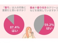 え、もしかして私くさい!?!?　体臭がきつい女性の特徴とは