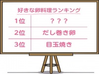 TKG・・・それとも？独女に聞いた「好きな卵料理」第1位に輝いたのは