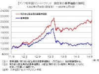 三井住友アセットマネジメントのプレスリリース画像