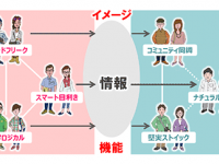 株式会社ビデオリサーチのプレスリリース画像